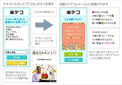 ソフトバンク デコレメール自動作成機能 楽デコ の対応機種を拡充 マイナビニュース