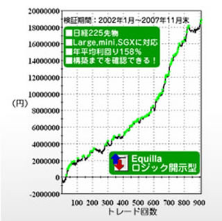 システムトレード紹介 先物編 - 海外指標で日経225の方向性を予測『Perry』