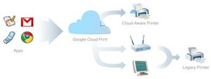 プリンタドライバの役割をクラウドに - Googleが「Cloud Print」を発表