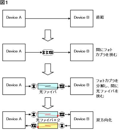 Fig01