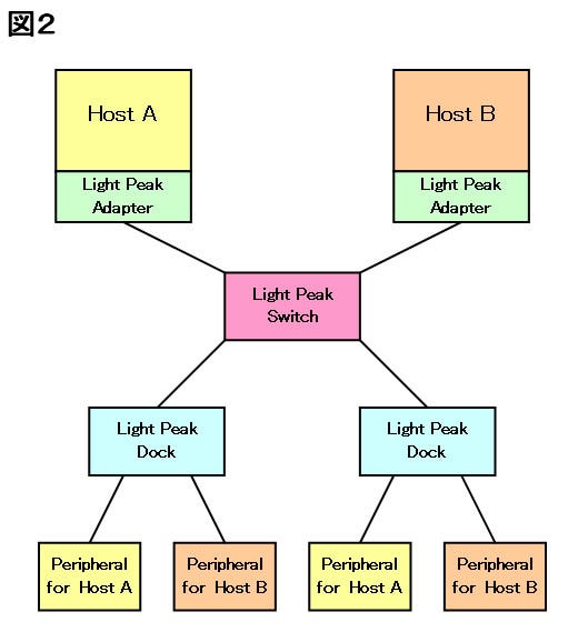 Fig02l