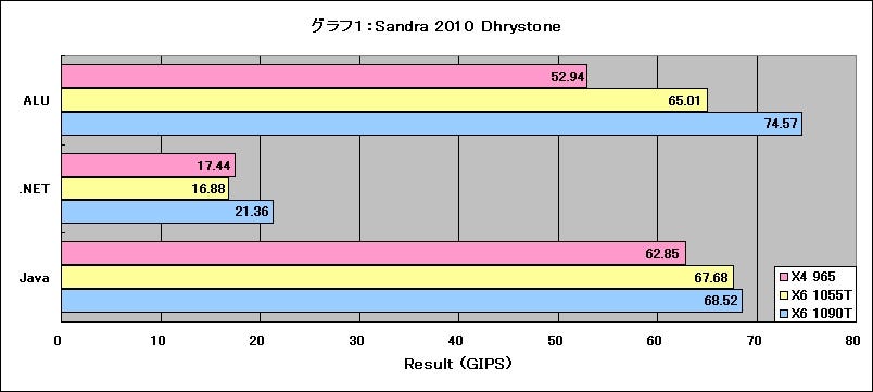 Graph01l