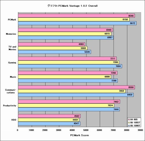 Graph09