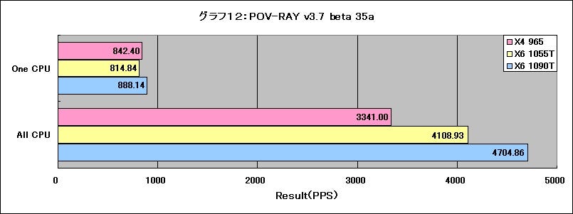 Graph12l