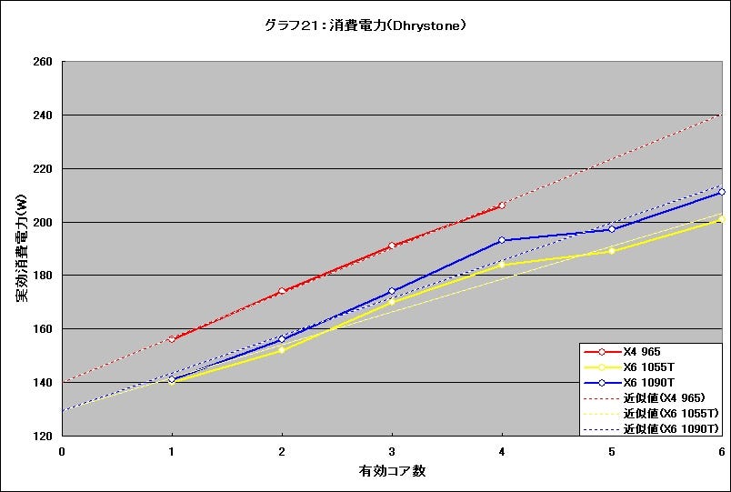 Graph21l