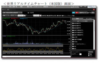 Globex 時価を24時間 リアルタイムで配信 松井証券が情報ツール提供へ マイナビニュース