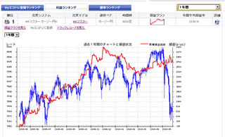 "始めやすく奥が深い"エコトレFX、システムを選ぶための初歩的知識とは?