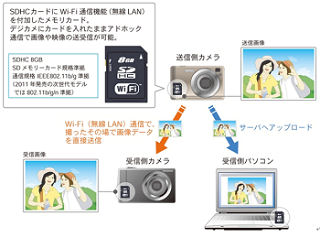 東芝、デジカメ用無線通信内蔵型SDカードの普及促進団体を設立