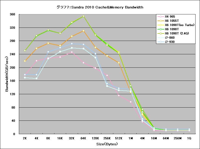 Graph007l