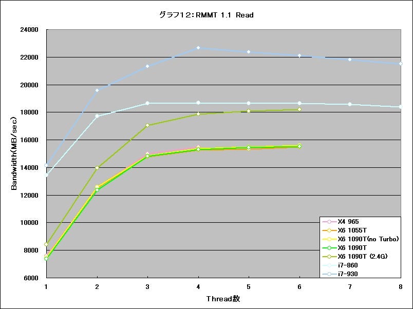 Graph012l