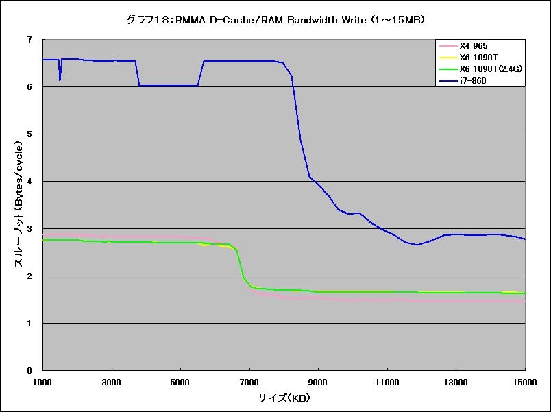 Graph018l