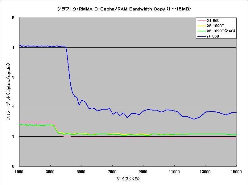 Graph019l