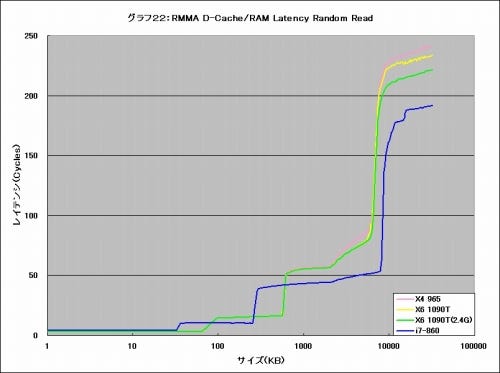 Graph022