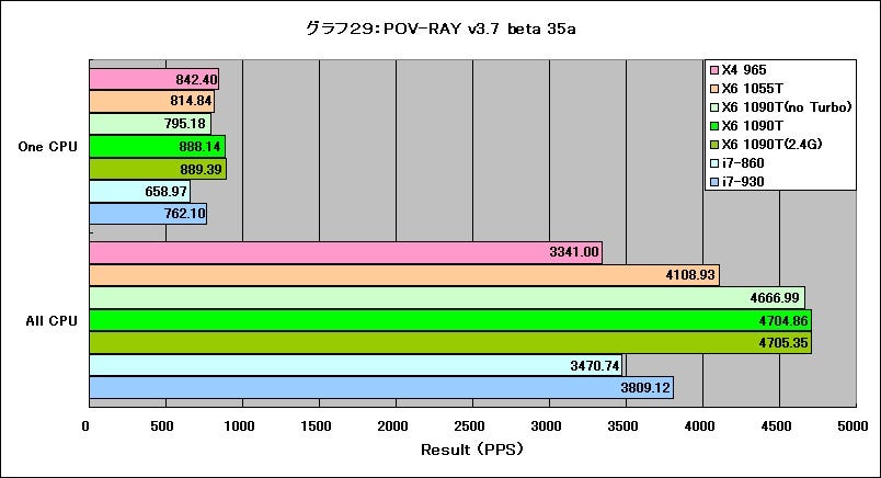 Graph029l