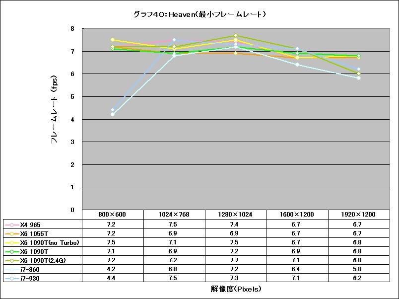 Graph040l