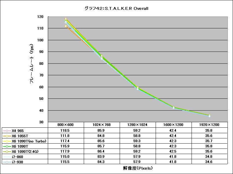 Graph042l
