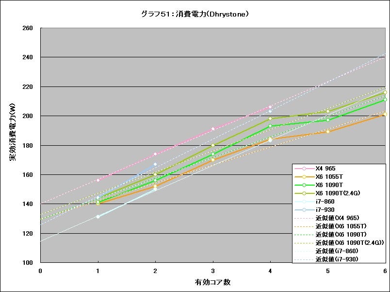 Graph051l