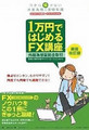 Wiiが当たる!! 8月からのレバレッジ規制『実施直前アンケート』を本日開始