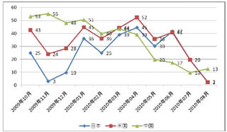 円高による下振れ懸念を反映、日本株DIが最低水準 - マネックス証券8月調査