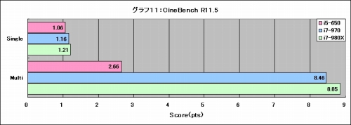 G11