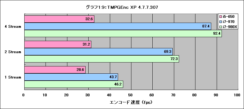 Intel Core i7-970を試す - 非