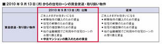 ソニー銀行、住宅ローンの対象物件に「中古マンション」を追加