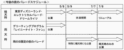 オリエンタルランド Tdlの夜のパレードを来年7月8日からリニューアル Tech