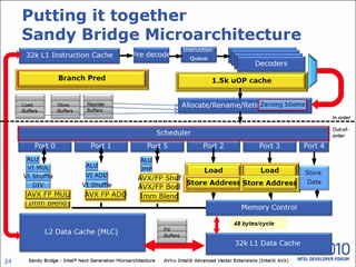 IDF Fall 2010 - 大原雄介の「Sandy Bridge」徹底解説・その2