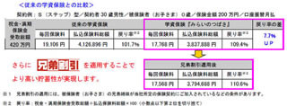 貯蓄性を向上・兄弟割引も - 富国生命が新しい学資保険『みらいのつばさ』