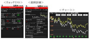 Android端末で総合金融情報の閲覧可、モーニングスターが新アプリ無料提供