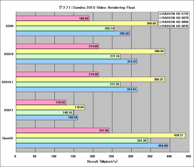 Graph01l