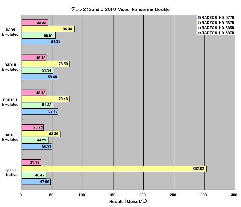 Graph02l