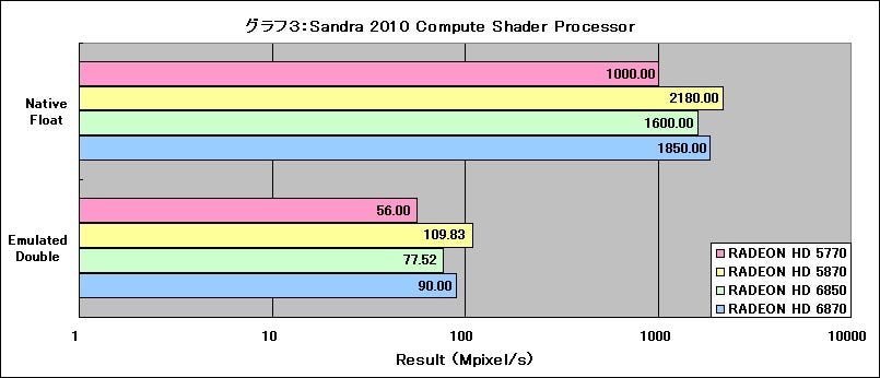 Graph03l