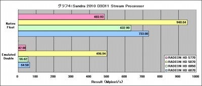 Graph04