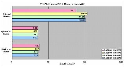 Graph05