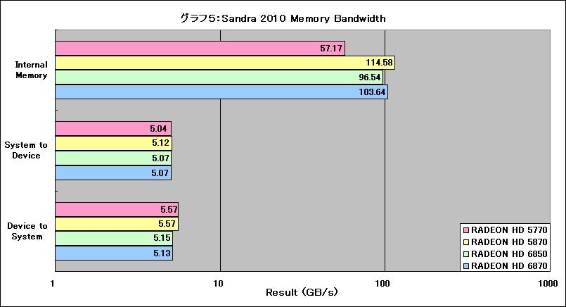 Graph05l