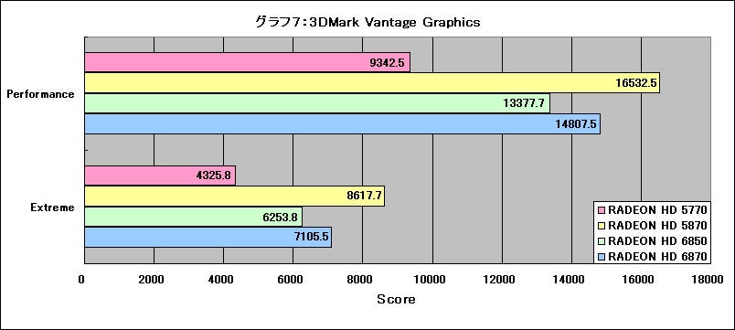 Graph07l