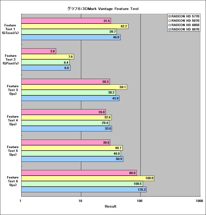 Graph08l