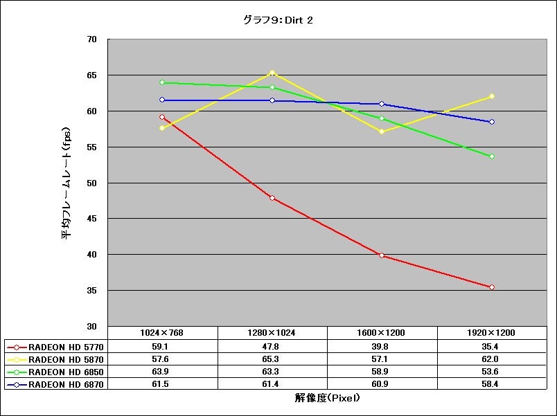 Graph09l