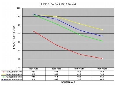 Graph10