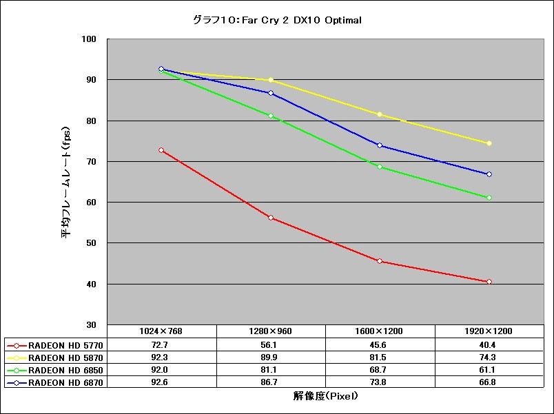 Graph10l