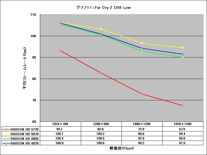 Graph11l