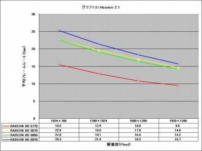 Graph13