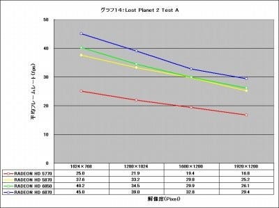 Graph14