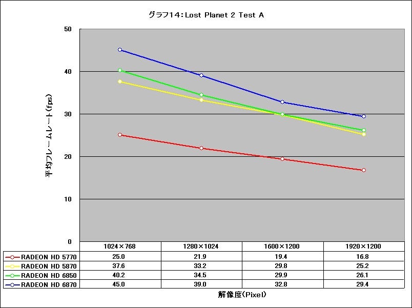 Graph14l