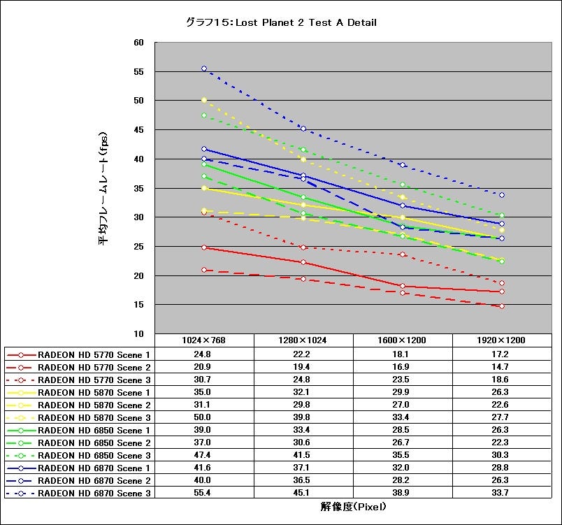 Graph15l