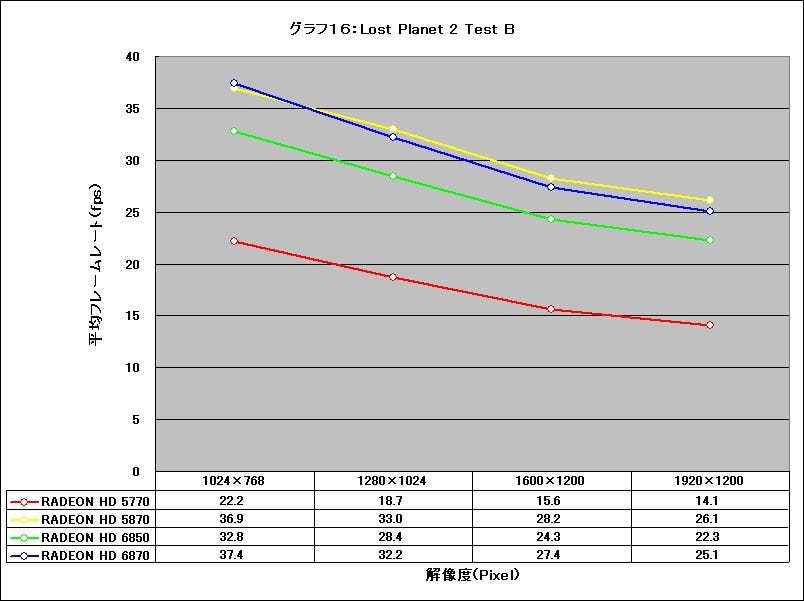 Graph16l