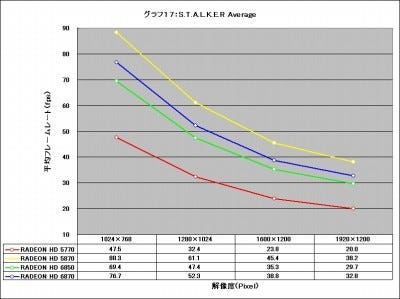 Graph17