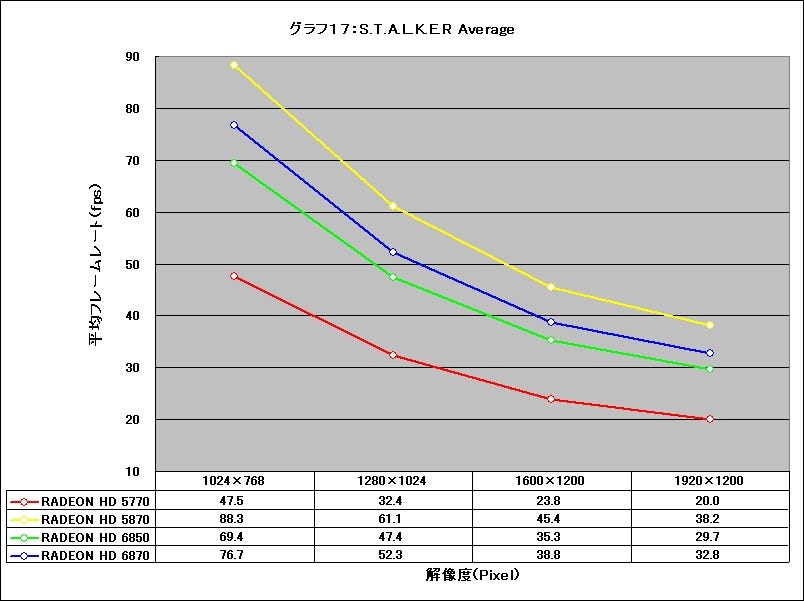 Graph17l