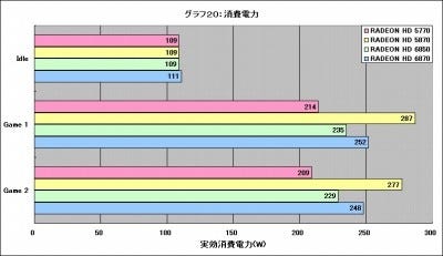 Graph20